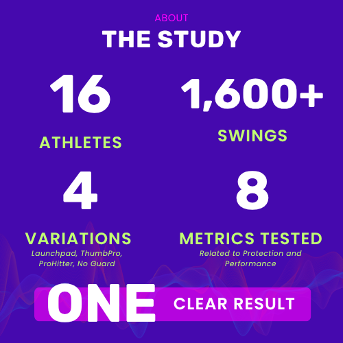The protection and performance metrics measured for the Launchpad baseball thumb guard