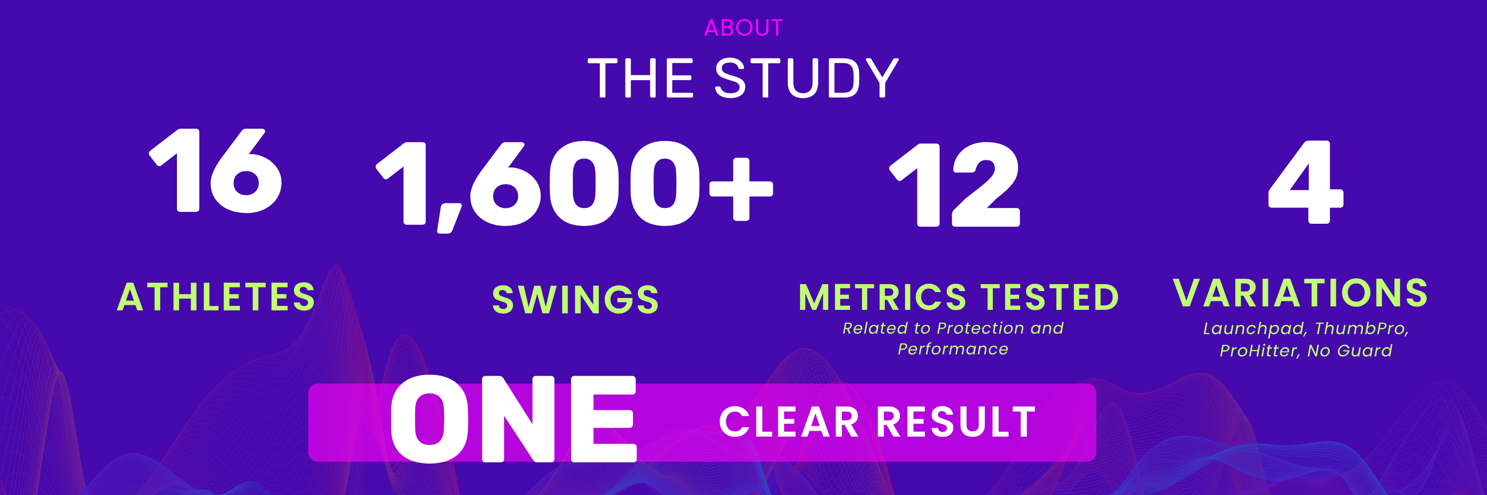 The protection and performance metrics measured for the Launchpad baseball thumb guard