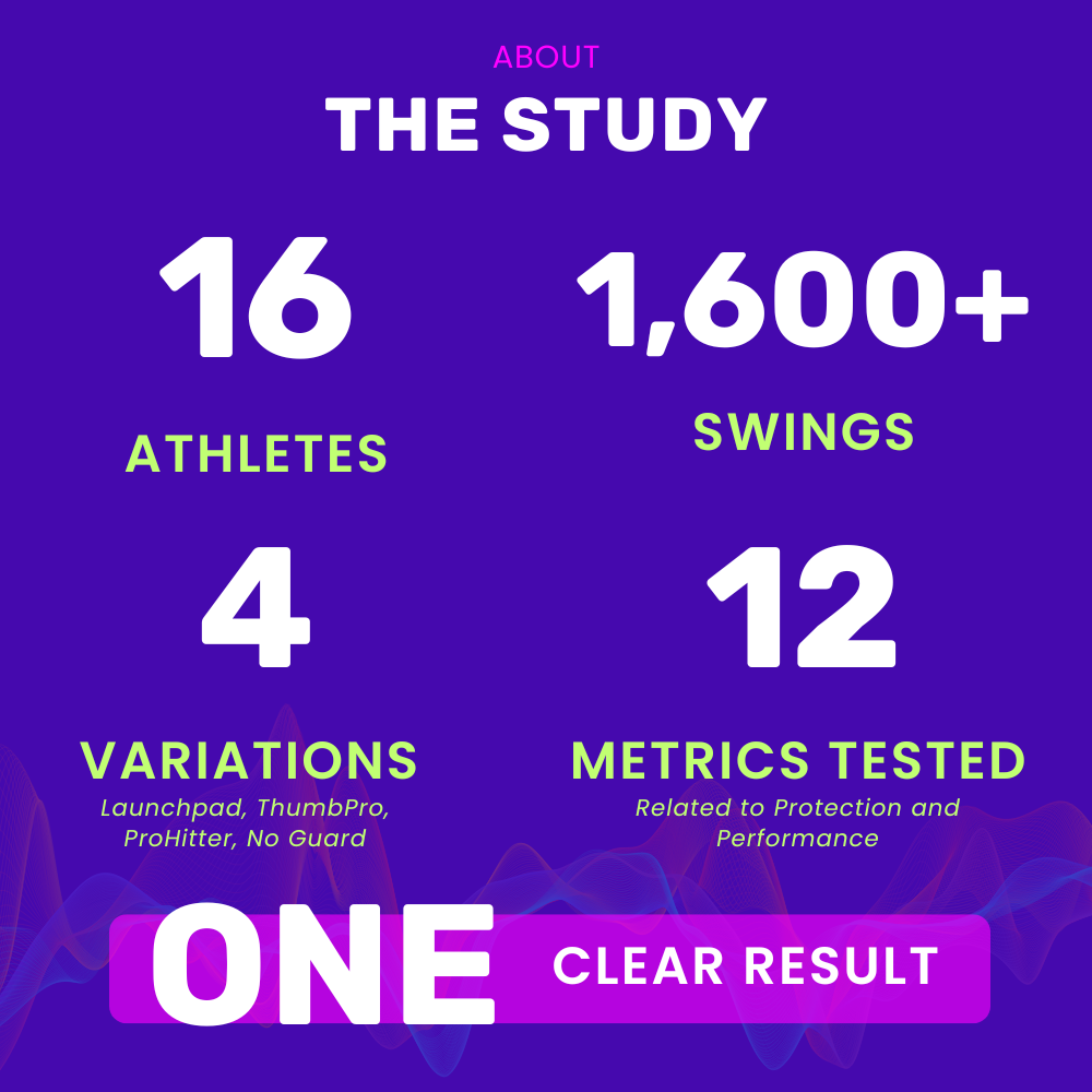 The protection and performance metrics measured for the Launchpad baseball thumb guard