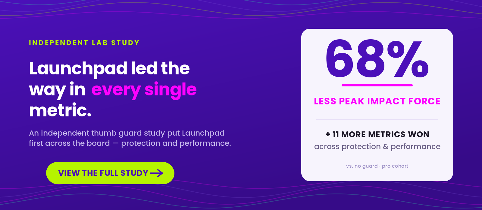 A purple promotional banner with white and pink text reading 'Launchpad led the way in every single metric,' a large '68%' with smaller 'Less peak impact force,' and a green button that says 'View the full study.'.